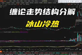 冰山冷热走势结构分析 1.24视频封面