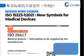 欧盟体外诊断试剂法规CE基础等内容(三）视频封面