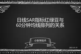 日线SAR指标与60分钟级别均线排列的关系视频封面