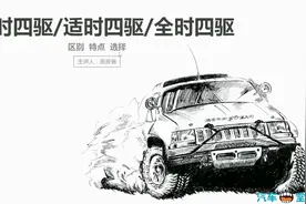 汽车3种四驱系统，分时、适时和全时四驱，买SUV时怎么选？视频封面