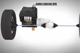 自动挡汽车和手动挡汽车有哪些不同？视频封面