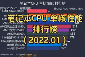 笔记本CPU 单核性能 排行榜 ( 2022.01 ), 单核、多核哪个重要呢?视频封面