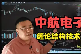 中航电子：缠论结构技术分解视频封面