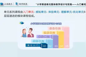 小学英语单元整体教学设计与实施入门单元，助力入门单元整体教学视频封面