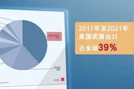 全球军售趋势报告发布，美国利用战争赚得盆满钵满视频封面