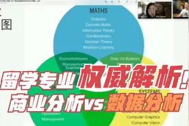 第665期 留学专业权威解析：商业分析 vs 数据分析！视频封面