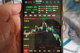 2022年1月25日星期二，模拟炒股视频封面