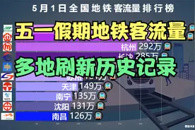 5.1地铁客流量排行榜，多地刷新记录，想不到长沙比郑州多这么多视频封面