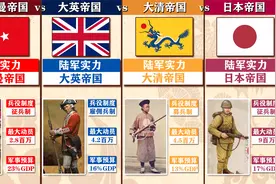国力比较：清朝VS大英帝国VS小日本帝国VS奥斯曼帝国视频封面