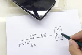 iPhone XS Max网购机刷机后不能激活，真的是无拆无修机吗？视频封面