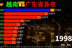 高速发展的越南综合实力如何？越南VS广东省各市GDP动态排名视频封面