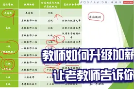 科普教师职称和岗位级别视频封面