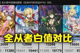 FGO全从者90级白值综合排行（基础生命值+补正攻击力）视频封面