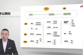 四川定向乡镇公务员-公基-法律视频封面