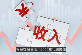 20年前的1000元，相当于现在的多少钱？知道结果感到变化太快了！视频封面