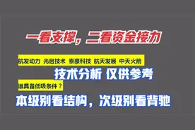 航发动力 光启技术 泰豪科技 航天发展 中天火箭谁具备低吸条件？视频封面