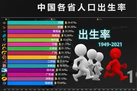中国各省人口出生率演变1949-2021视频封面