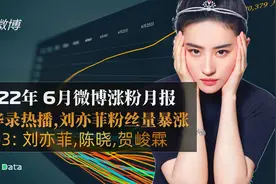 2022年6月 梦华录热播，刘亦菲粉丝量暴涨【微博涨粉月报】视频封面