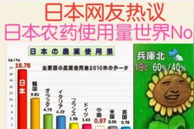 日本网友热议  日本使用农药量世界第一视频封面