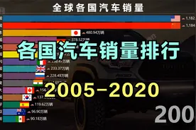 汽车销售量最多的国家 各国汽车销量排名 我国遥遥领先视频封面