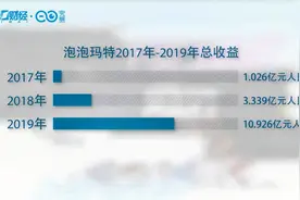 吸金“盲盒”要上市了，看泡泡玛特如何逆袭视频封面