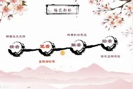 天辅学院梅花课6梅花易数断卦方法竖看体用衰旺与卦象直读视频封面