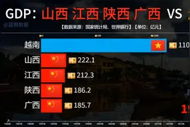 东南亚强国越南的经济实力如何？对比陕西山西江西广西与越南GDP视频封面