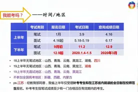 【教师资格证考试】报考条件视频封面