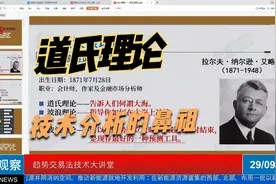技术分析的鼻祖——道氏理论视频封面