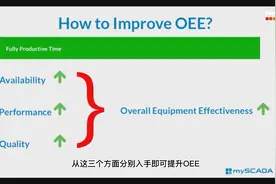 仅需2分钟！全面了解【设备综合效率OEE】...视频封面