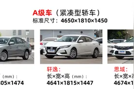 车辆级别分类指南：紧凑型车和热销车型推荐视频封面