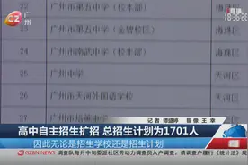 高中自主招生扩招 总招生计划为1701人视频封面