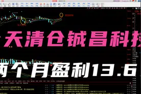 今天卖出铖昌科技，两个月盈利13.6%