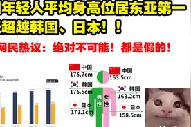 中国年轻人平均身高超越日本 日本网友惊呼不可能！都是假的数据视频封面