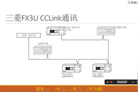 三菱FX3U做CCLink通讯，设定一下参数就可以通讯了，不用写程序视频封面