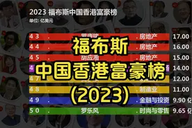 2023 福布斯中国香港富豪榜, 50位富豪总财富3240亿美元视频封面