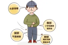 春秋换季时应遵循怎样的穿衣原则？有的人只适合春捂不适合秋冻视频封面
