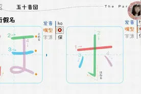 饼干日语课堂：五十音图——“ほ”发音规则及书写方式视频封面