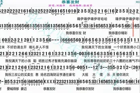 刘德华演唱《恭喜发财》的光标跟随动态有声简谱视频封面