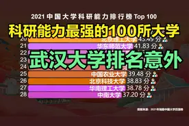 2021中国大学科研能力排行榜，华科夺得第6名，武汉大学令人失望视频封面