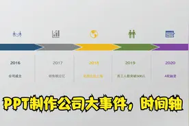利用PPT制作公司大事件时间轴，让人眼前一亮，老板都夸你厉害视频封面