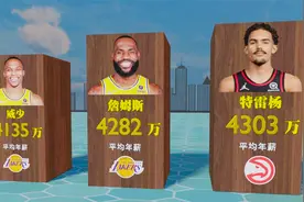 NBA拿5千万年薪有多难？现役已有4人，联盟第一人詹姆斯有机会？视频封面