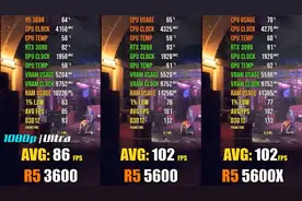 R5 3600 vs R5 5600 vs R5 5600X CPU对比（1080P分辨率测试视频封面