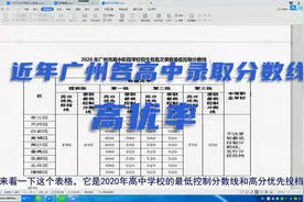 近年广州各高中录取分数线及高优率的对比分析，广州中考系列二视频封面