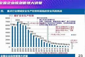 重点行业领域安全生产形势和面临的安全风险挑战视频封面