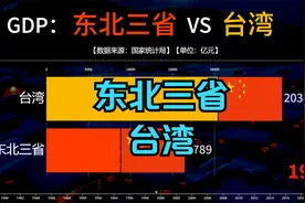 东北三省VS台湾省历年GDP比较，近年来东北三省经济发展如何？视频封面