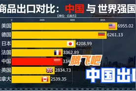 近六十年中国与世界强国的商品出口对比，中国商品出口跃居首位！视频封面