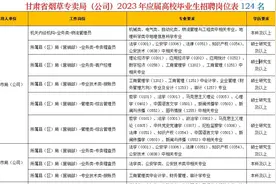 甘肃省烟草专卖局（公司）2023年招聘应届毕业生职位表视频封面