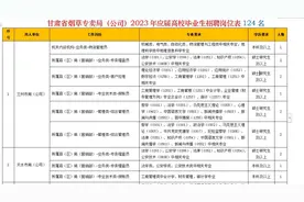 甘肃省烟草专卖局（公司）2023年招聘应届毕业生职位表视频封面