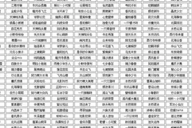 好听的网名昵称游戏名名字视频封面